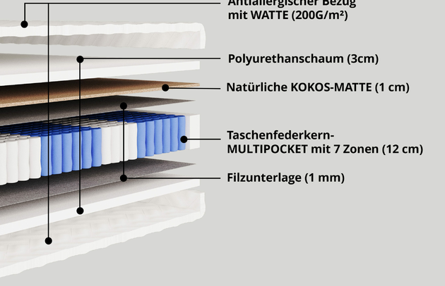 Taschenfederkernmatratze BASILA - 3