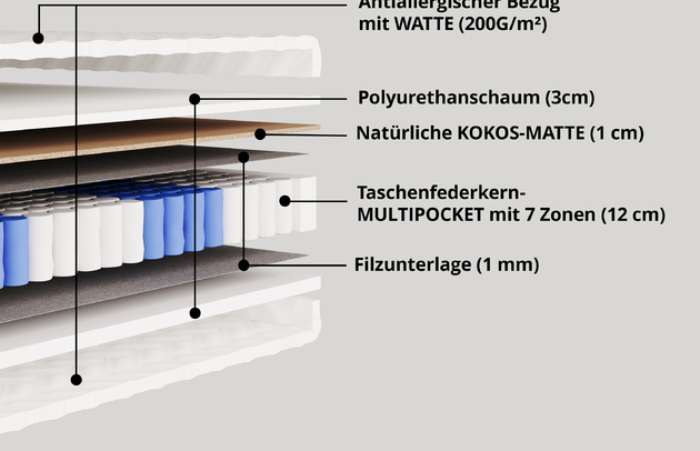 Taschenfederkernmatratze LOTULA - 3