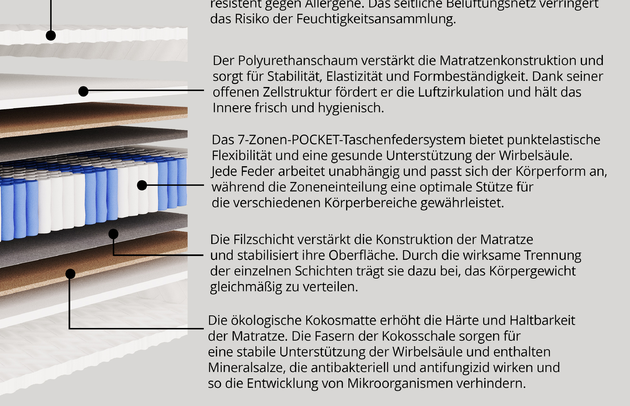 Taschenfederkernmatratze JUNILA - 4
