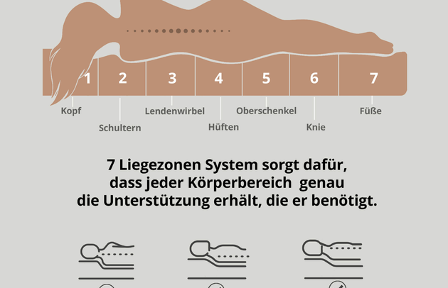 Taschenfederkernmatratze BASILA - 6