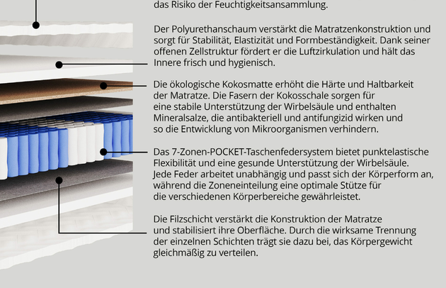 Taschenfederkernmatratze BASILA - 4