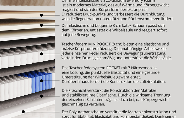 Taschenfederkernmatratze SILVA - 4
