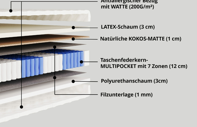Taschenfederkernmatratze LAVELA - 3