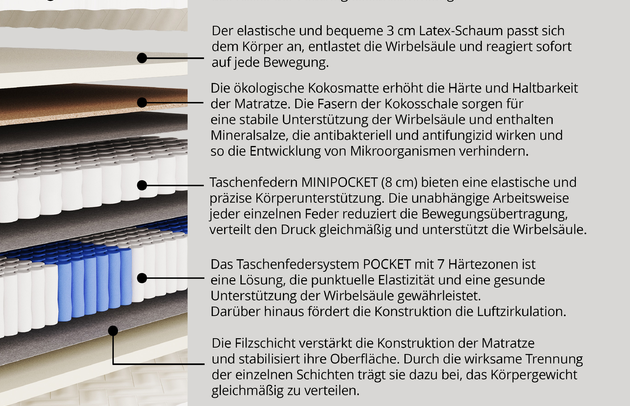 Taschenfederkernmatratze MINTA - 4