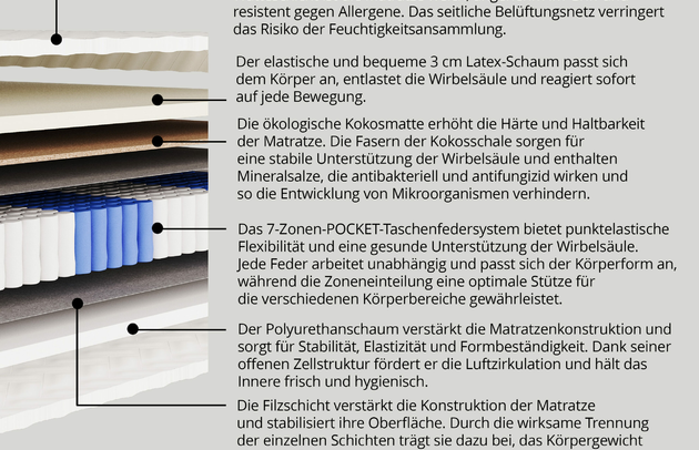 Taschenfederkernmatratze LAVELA - 4